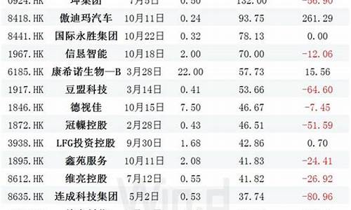 8月份上市的新股有哪些(八月份上市)_创业板_第1张_财经网 8月份上市的新股有哪些(八月份上市)_https://www.shshucaipeisong.com_创业板_第1张