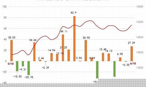 从哪里看北向资金流入情况(在哪里能看到北向资金流入)_https://www.shshucaipeisong.com_上交所_第1张