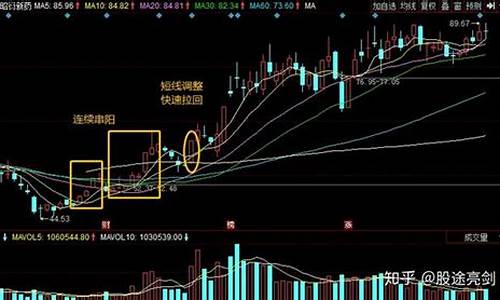 次新股突破新高拉回(次新股 突破新高)_https://www.shshucaipeisong.com_上交所_第1张