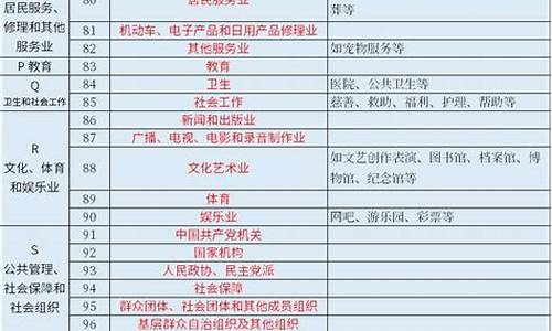 二十个门类包括哪些行业(97个大类)_https://www.shshucaipeisong.com_上交所_第1张