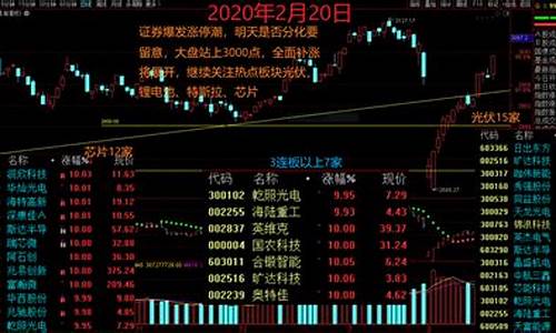 早盘涨停后回落(早盘涨停后回落均线下横盘)_https://www.shshucaipeisong.com_上交所_第1张