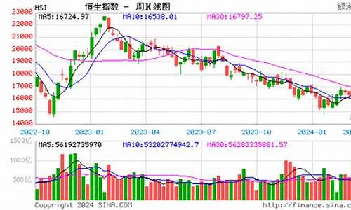 今日香港股市恒生指数(今天香港恒生指数收盘)_https://www.shshucaipeisong.com_科创板_第1张