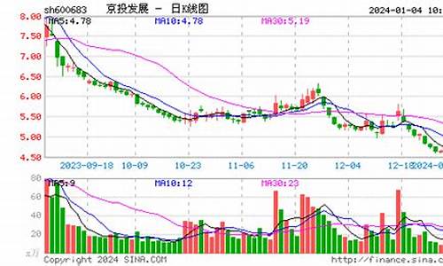 600683股价(600686股价)_https://www.shshucaipeisong.com_科创板_第1张