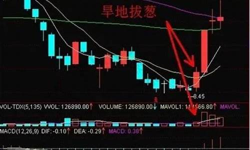 股票2点拉升后回落(股票2点突然拉升)_上交所_第1张_财经网 股票2点拉升后回落(股票2点突然拉升)_https://www.shshucaipeisong.com_上交所_第1张