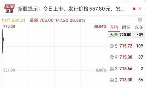 一般新股上市后能涨多少(一般新股上市后能涨多少倍)_https://www.shshucaipeisong.com_科创板_第1张