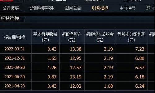 破净股票能买吗(破净股票是什么意思)_上交所_第1张_财经网 破净股票能买吗(破净股票是什么意思)_https://www.shshucaipeisong.com_上交所_第1张