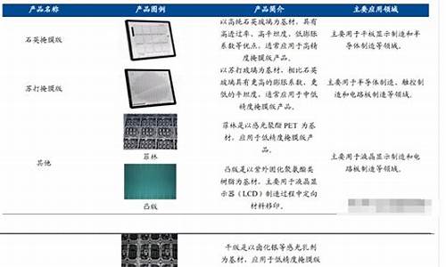 国内光掩膜行业龙头股票(光掩膜版科技含量)_https://www.shshucaipeisong.com_创业板_第1张