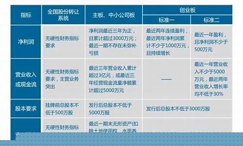 创业板开通条件变化(创业板开通条件需要多少资金)_北交所_第1张_财经网 创业板开通条件变化(创业板开通条件需要多少资金)_https://www.shshucaipeisong.com_北交所_第1张