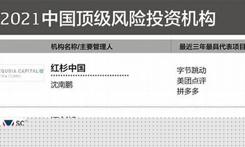 中国投资机构前100名(中国10大投资机构)_上交所_第1张_财经网 中国投资机构前100名(中国10大投资机构)_https://www.shshucaipeisong.com_上交所_第1张