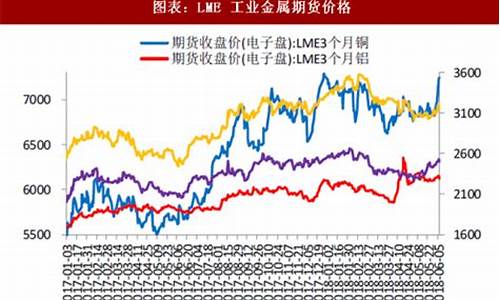 最近有色金属板块行情(最近有色金属板块行情分析)_https://www.shshucaipeisong.com_科创板_第1张