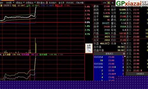 期货 分笔数据(期货分时数据)_https://www.shshucaipeisong.com_上交所_第1张