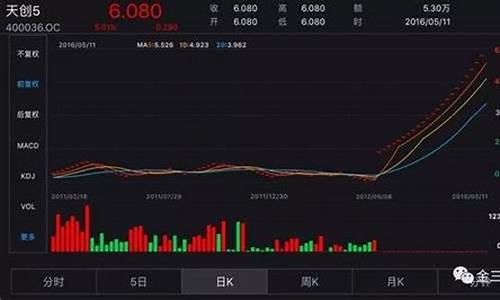 老三板股票在哪里交易(三板股票在哪里交易)_上交所_第1张_财经网 老三板股票在哪里交易(三板股票在哪里交易)_https://www.shshucaipeisong.com_上交所_第1张