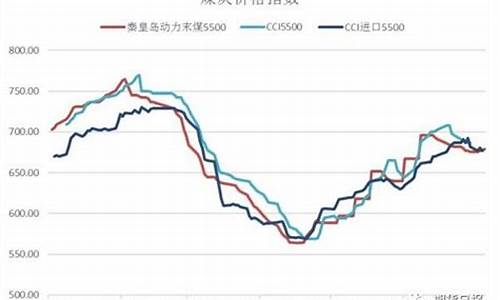 1811期货煤炭最新行情(煤炭期货实时)_https://www.shshucaipeisong.com_北交所_第1张
