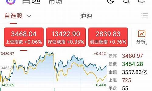 今天沪市收盘指数是多少(今天沪指收盘指数是多少)_https://www.shshucaipeisong.com_北交所_第1张