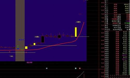一键诊股源码(诊股网站源码)_https://www.shshucaipeisong.com_上交所_第1张