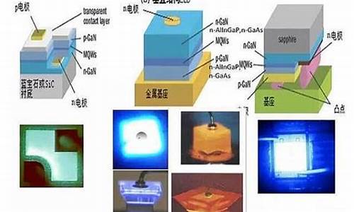 led芯片是什么东西(led芯片长什么样子)_https://www.shshucaipeisong.com_科创板_第1张