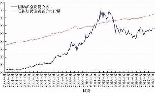 国际黄金价格期货实时行情(国际黄金价期货行情走势)_https://www.shshucaipeisong.com_深交所_第1张