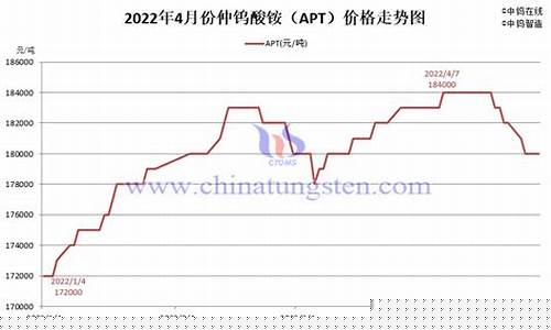 钨现货期货行情(钨现货期货行情最新消息)_https://www.shshucaipeisong.com_深交所_第1张