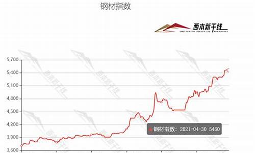 铬期货行情最新走势预测(铬期货行情最新走势预测)_https://www.shshucaipeisong.com_深交所_第1张