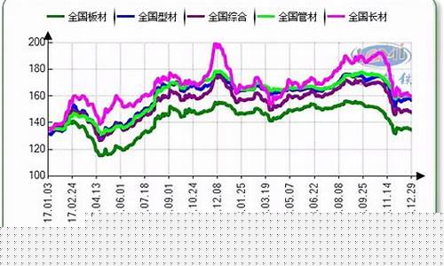 钢铁期货价格实时行情新浪财经网(钢铁期货价格行情走势)_https://www.shshucaipeisong.com_北交所_第1张
