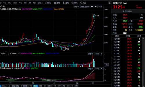 今日临沂期货行情(临沂期货公司招聘)_https://www.shshucaipeisong.com_北交所_第1张