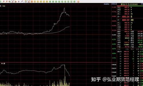 黄金期货行情新浪(黄金期货 新浪财经)_https://www.shshucaipeisong.com_科创板_第1张
