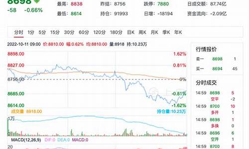 硅铁期货最新预测行情(硅铁期货价格行情)_https://www.shshucaipeisong.com_北交所_第1张