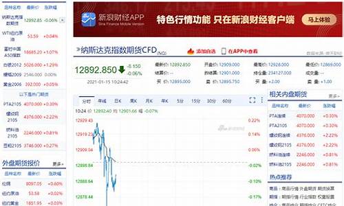 纳斯达克期货行情软件(纳斯达克期货指数行情走势)_https://www.shshucaipeisong.com_北交所_第1张