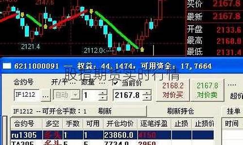 黑马股指期货实时行情(黑马在股票中指什么)_https://www.shshucaipeisong.com_深交所_第1张