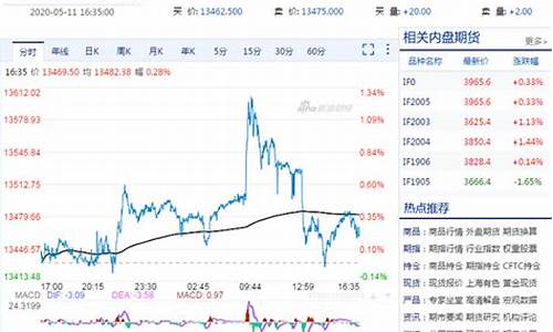 a50指数期货行情行情(A50指数期货代码)_https://www.shshucaipeisong.com_深交所_第1张