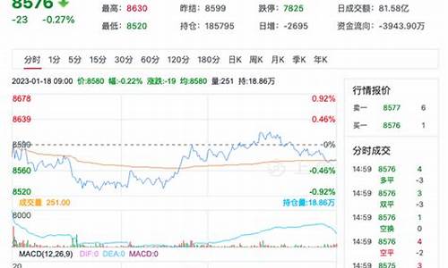 苹果期货市场最新行情分析(苹果期货行情最新消息)_https://www.shshucaipeisong.com_科创板_第1张
