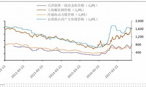 煤炭期货今日行情布伦特(煤炭期货今日价格走势)_https://www.shshucaipeisong.com_北交所_第1张