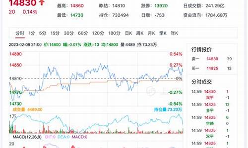 棉花主力期货行情东方财富(棉花期货 东方财富网)_https://www.shshucaipeisong.com_科创板_第1张