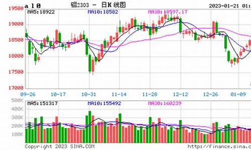 铝期货实时行情ahd(铝期货实时行情今日铝价)_https://www.shshucaipeisong.com_深交所_第1张