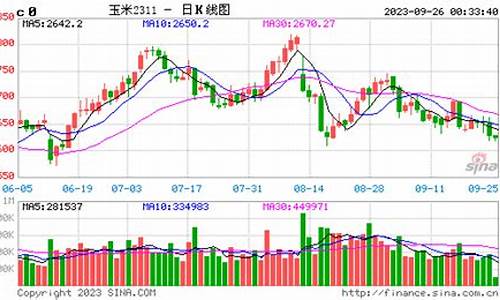 玉米期货大豆行情走势最新(玉米大豆价格走势)_https://www.shshucaipeisong.com_北交所_第1张