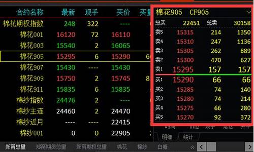 国信期货五档行情(国信期货手续费是多少)_https://www.shshucaipeisong.com_科创板_第1张