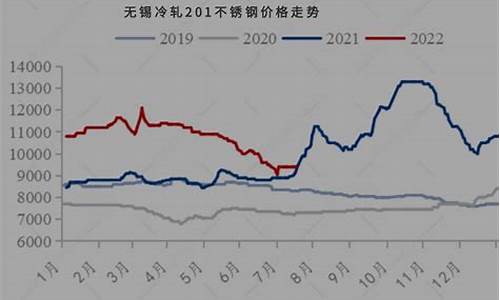 上海金属期货价格行情(全球金属网上海金属价格行情)_https://www.shshucaipeisong.com_科创板_第1张