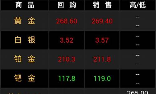 金属期货行情下载(金属期货行情走势图)_https://www.shshucaipeisong.com_深交所_第1张
