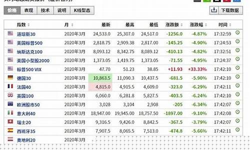 外盘期货行情最新走势分析(外盘期货实时在线行情)_https://www.shshucaipeisong.com_科创板_第1张