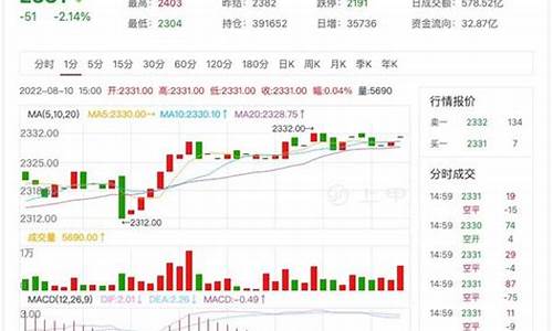 沙特油库期货价格行情表(沙特油库期货价格行情表图)_https://www.shshucaipeisong.com_科创板_第1张