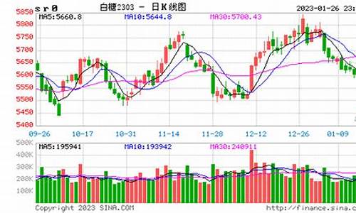 期货行情糖(糖 期货 实时)_https://www.shshucaipeisong.com_北交所_第1张