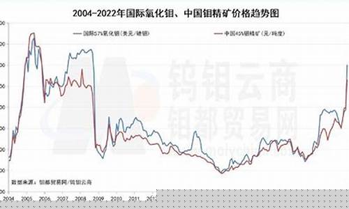 美国钼期货实时行情(lme钼期货代码)_https://www.shshucaipeisong.com_深交所_第1张