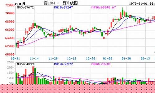 期货沪铜今日实时行情(沪铜期货交易价格)_https://www.shshucaipeisong.com_科创板_第1张