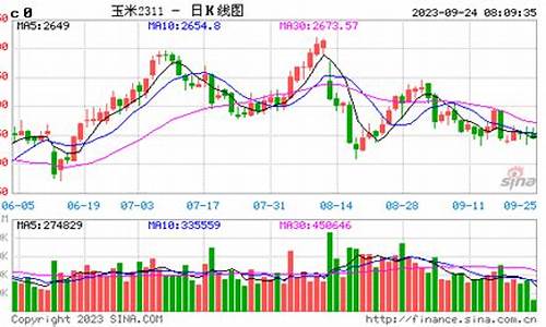 硬米期货价格实时行情(钛的期货价格实时行情)_https://www.shshucaipeisong.com_创业板_第1张