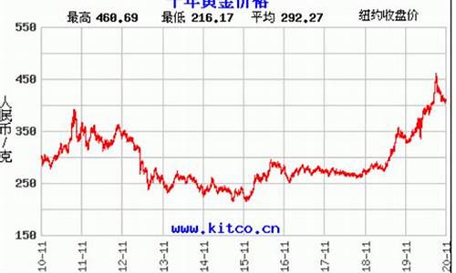 青岛黄金期货价格行情分析(青岛黄金期货价格行情分析最新)_https://www.shshucaipeisong.com_深交所_第1张