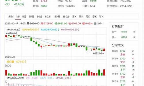 2106纸浆期货行情走势(纸浆期货行情走势怎么看)_https://www.shshucaipeisong.com_北交所_第1张