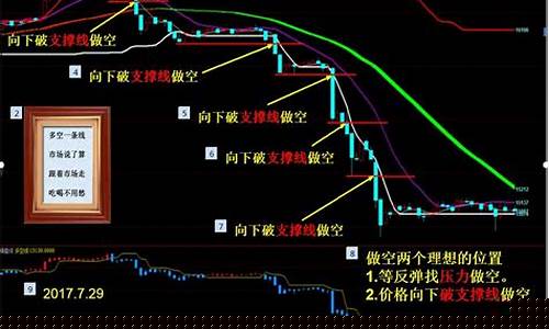 期货行情怎么设置(期货参数设置)_https://www.shshucaipeisong.com_创业板_第1张