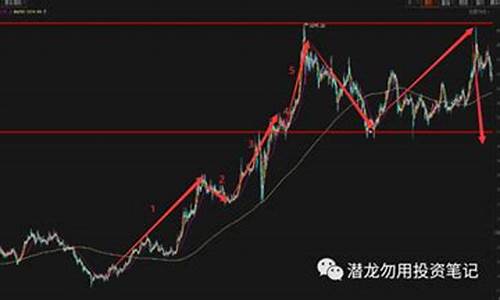 期货行情变成灰色了(期货显示灰色)_https://www.shshucaipeisong.com_深交所_第1张