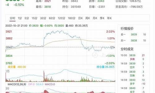 沥青期货现货行情(沥青期货)_https://www.shshucaipeisong.com_北交所_第1张