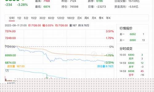 纸浆期货实时行情今日(纸浆期货实时行情走势)_https://www.shshucaipeisong.com_深交所_第1张